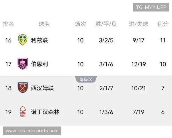 英超半程防守榜：阿森纳失球最少，桑德兰主场不败